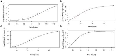 Mitigating aflatoxin B1 in high-moisture sorghum silage: Aspergillus flavus growth and aflatoxin B1 prediction